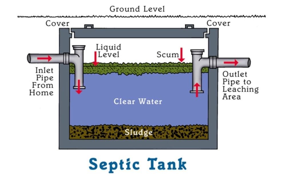 Gulliford Septic & Sewer's Frequently Asked Question